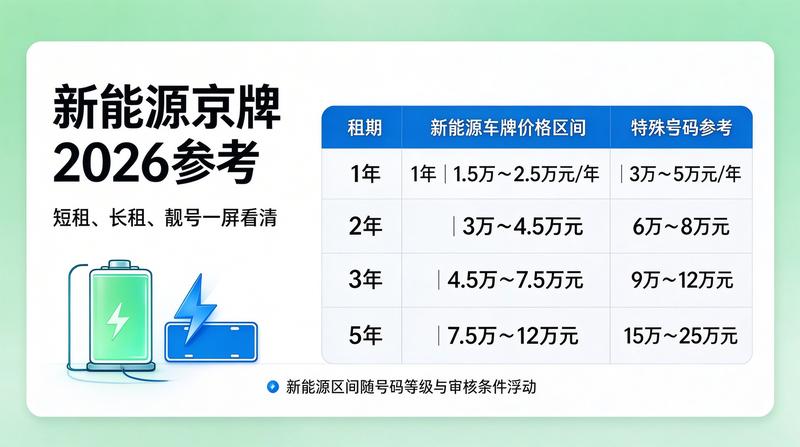 2026年北京车牌指标分析报告